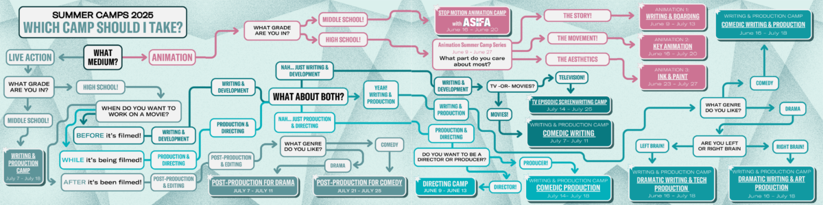 Filmmaking Georgia Summer Camps